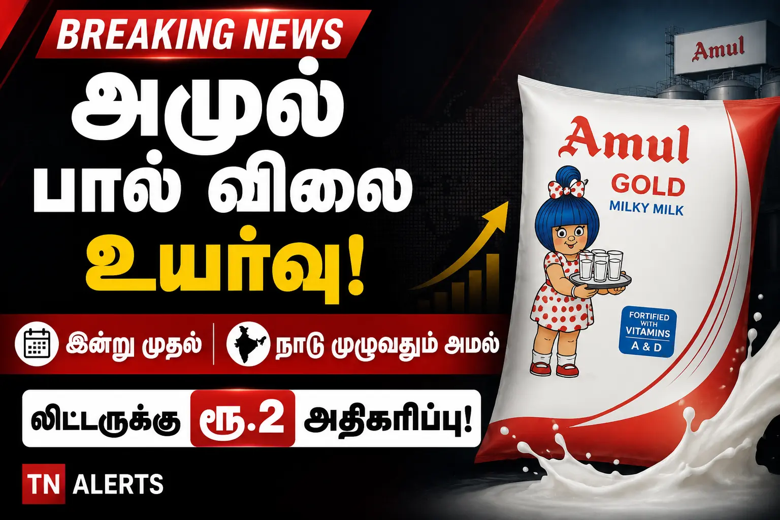 அமுல் பால் விலை உயர்வு!